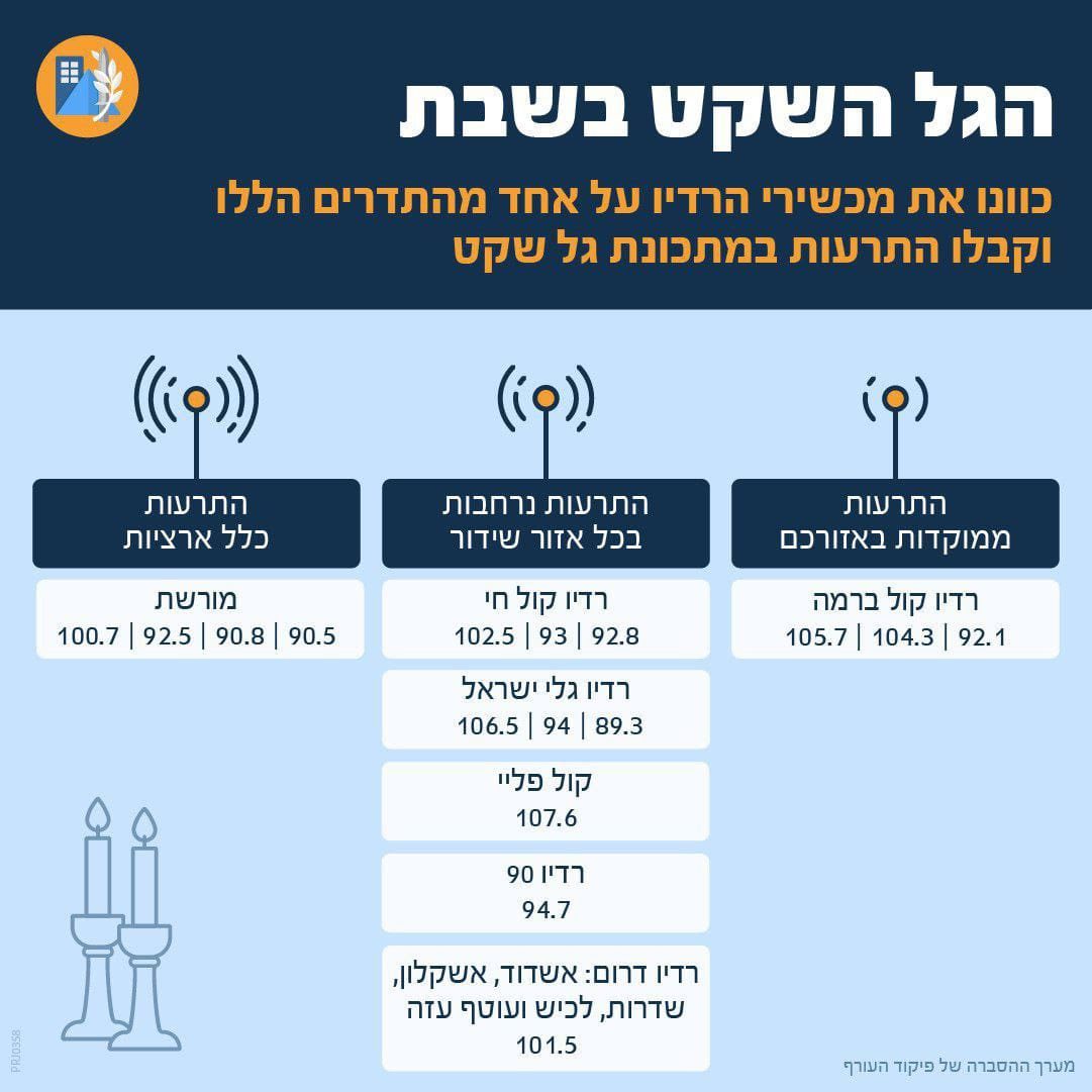 הגל השקט בשבת
